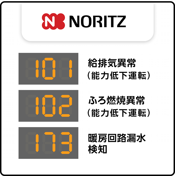 NORITZ エラー例
