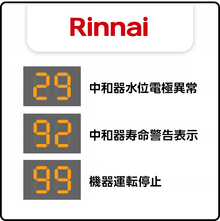 Rinnai エラー例